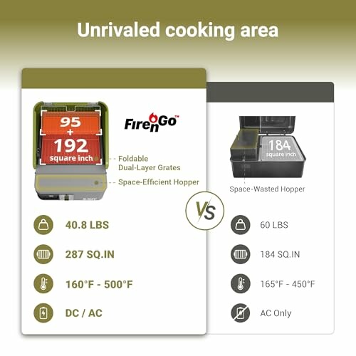 Comparison of two grills with different cooking areas and features.