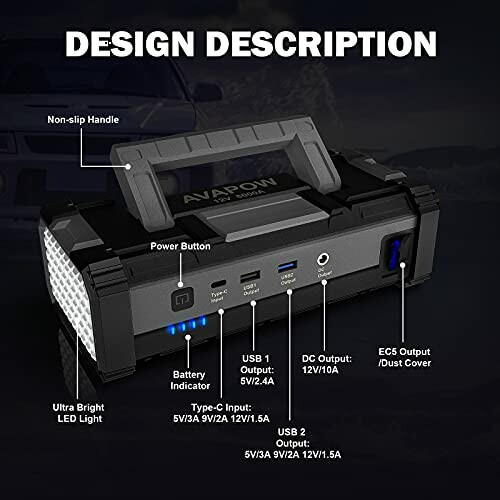 Design details of a portable power station with labeled features like non-slip handle, power button, and various outputs.